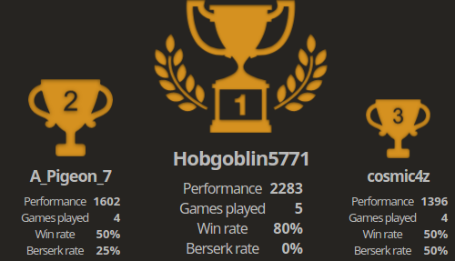 Read more about the article Online Arena #0