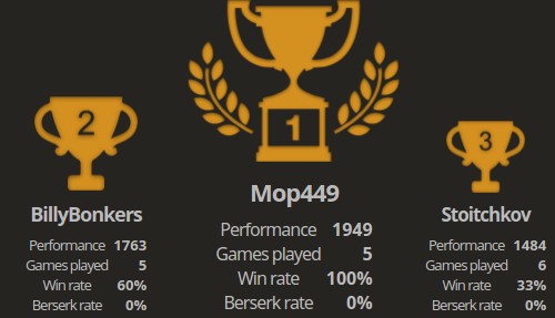 Read more about the article Online Arena #1