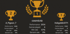 Read more about the article Online Arena #2