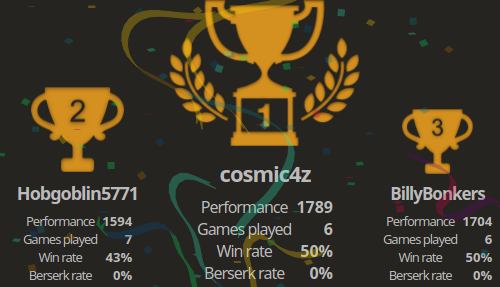 Read more about the article Online Arena #7