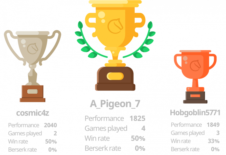 Read more about the article Lichess Tournament #1