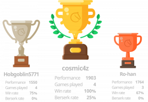Read more about the article Lichess Tournament #2