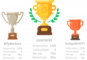 Read more about the article Lichess Tournament #4